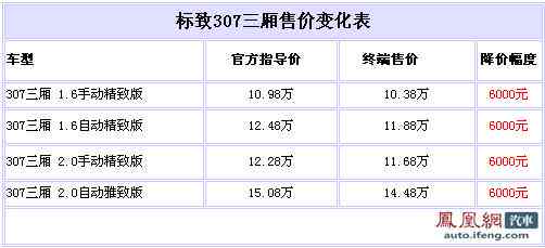 三万元更低还款额是多少