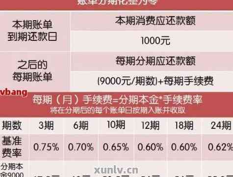 东亚银行信用卡逾期还款协商攻略：如何避免罚息与信用损失？