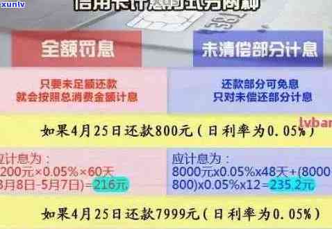 多张信用卡逾期还款后果分析：信用受损、贷款受阻、黑名单