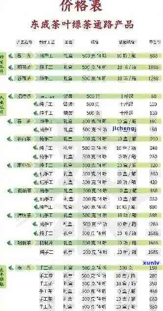 班章古树茶各等级价格对照表：全面了解班章茶的市场价与品质