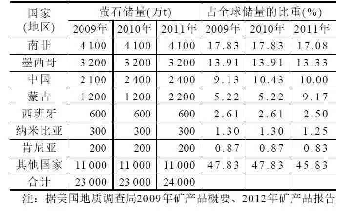 揭秘全球翡翠资源：产量、地区与储量的真实数据