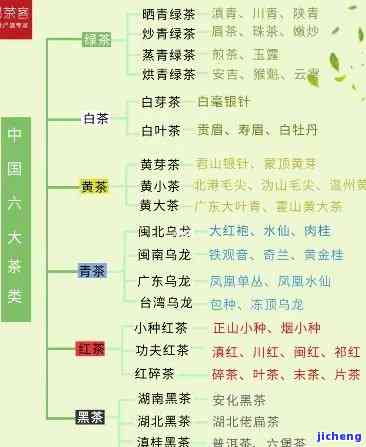 '普洱茶标签规范： 最新要求与样式'