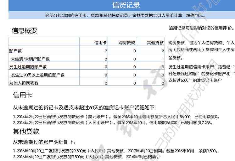 信用卡逾期已还清，报告上的记录何时消除？如何修复信用评分？