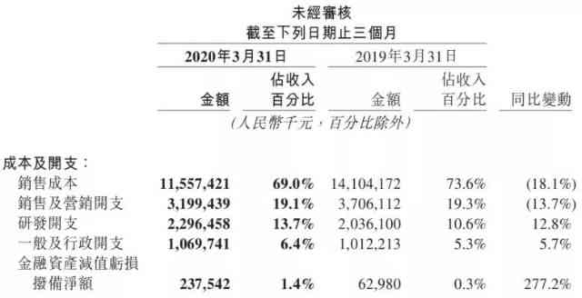 美团月付还款日22号怎么算：具体日期、使用时间和期解读