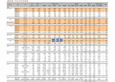 大益普洱茶0752价格表，最新报价及市场行情分析