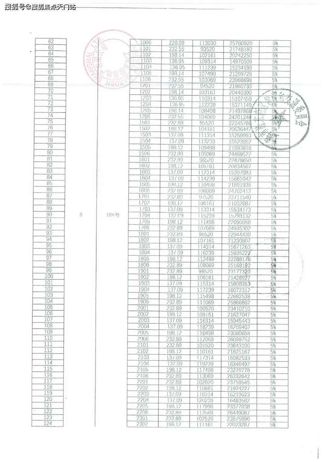 贵妃55圈口正圈的详细解释和实际尺寸：解答用户关于表带宽度和形状的疑问