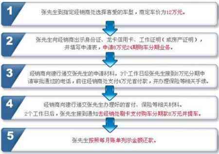 个人消费贷款：定义、类型、申请流程、利率及优缺点解析，一篇全面了解