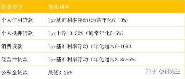 个人消费贷款：定义、类型、申请流程、利率及优缺点解析，一篇全面了解