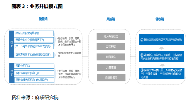 个人消费贷款是什么意思？-定义与解释