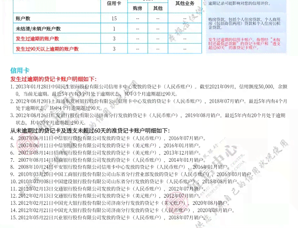 信用卡逾期两天的处理方法：避免受损的关键步骤