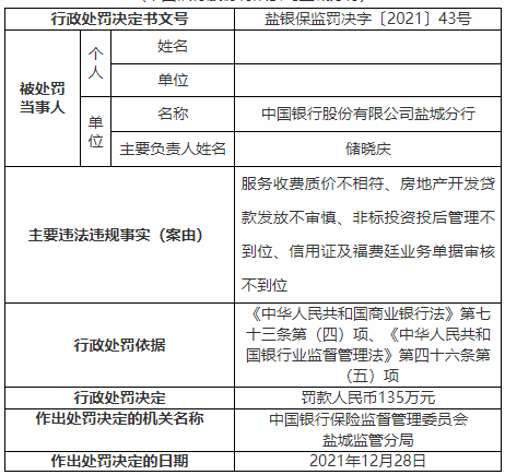 2021年中国银行信用卡逾期新法规详解：如何避免逾期、处理逾期款项及影响？