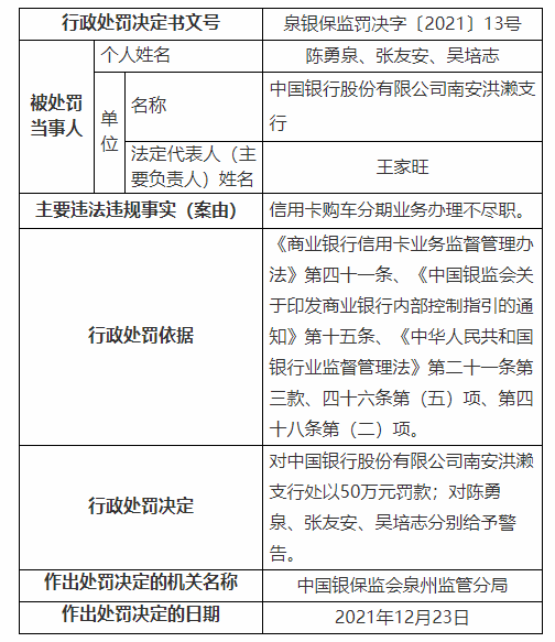 2021年中国银行信用卡逾期新法规详解：如何避免逾期、处理逾期款项及影响？