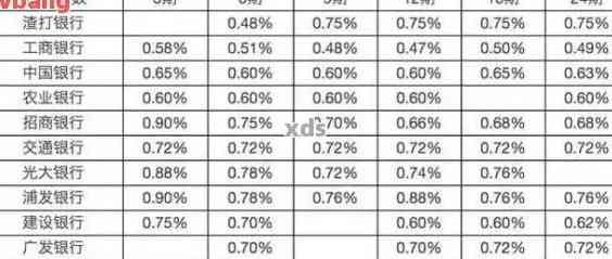 中国银行信用卡逾期一天还款的信用影响及利息计算方式