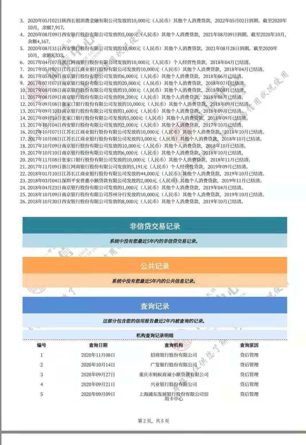 网贷逾期和信用卡问题一站式解决方案：如何处理、预防与恢复信用