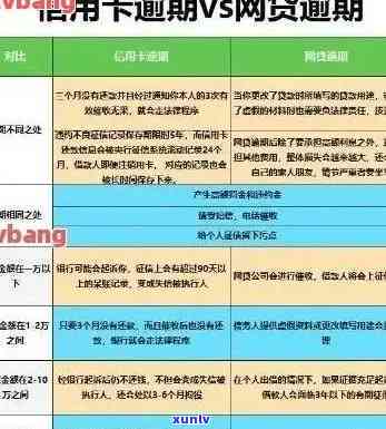 逾期90天内信用卡账户的各类欠款及应收利息处理策略