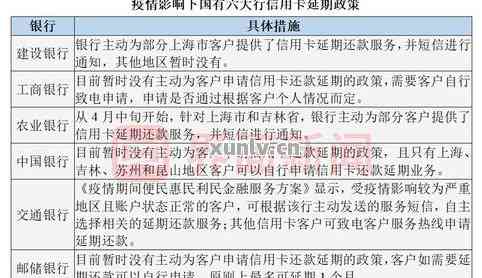 信用卡逾期自动扣款停止金额的设定及相关注意事项