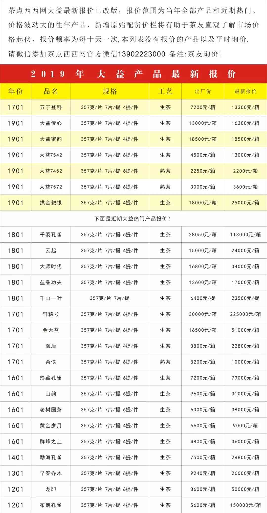 大益普洱茶75722301:价格表、比较与最新查询