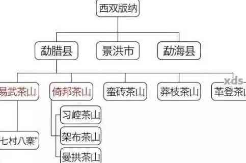 普洱茶10大茶厂名单及排名：探究云南茶叶巨头