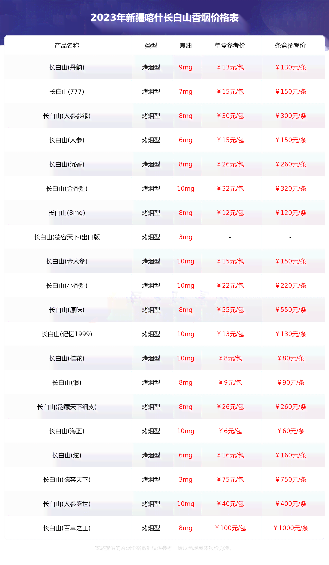 悟道茶价格表2023,最新款式查询 - 悟道茶叶价格一览