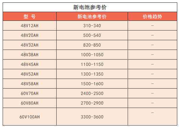 鄂尔多斯彩玉原石回收价格一览表，详细信息及报价指导