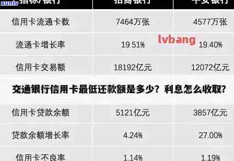 信用卡10000逾期一年总利息与逾期一天、一月、二年的利息计算及后果