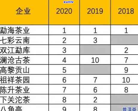 普洱茶区域排行榜：揭示各大的市场地位