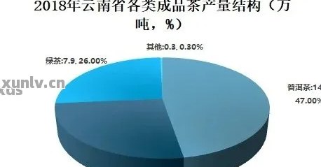 普洱茶区域排行榜：揭示各大的市场地位