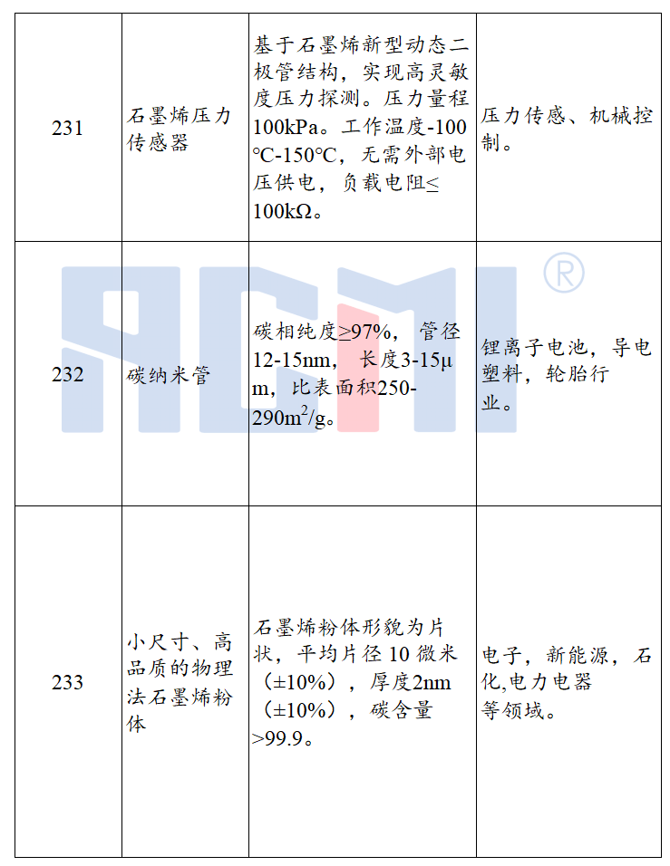 滑石的矿物性质及其在原料领域的应用