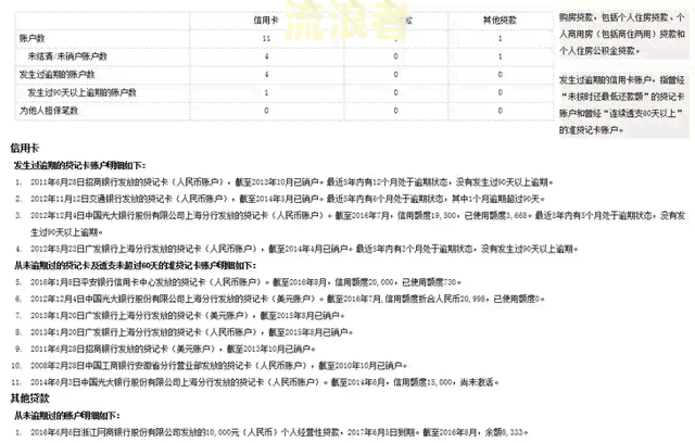 信用卡申请过程中，逾期记录是否会影响到下卡？