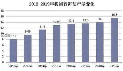 2006年全面解析普洱茶市场价格与批发趋势