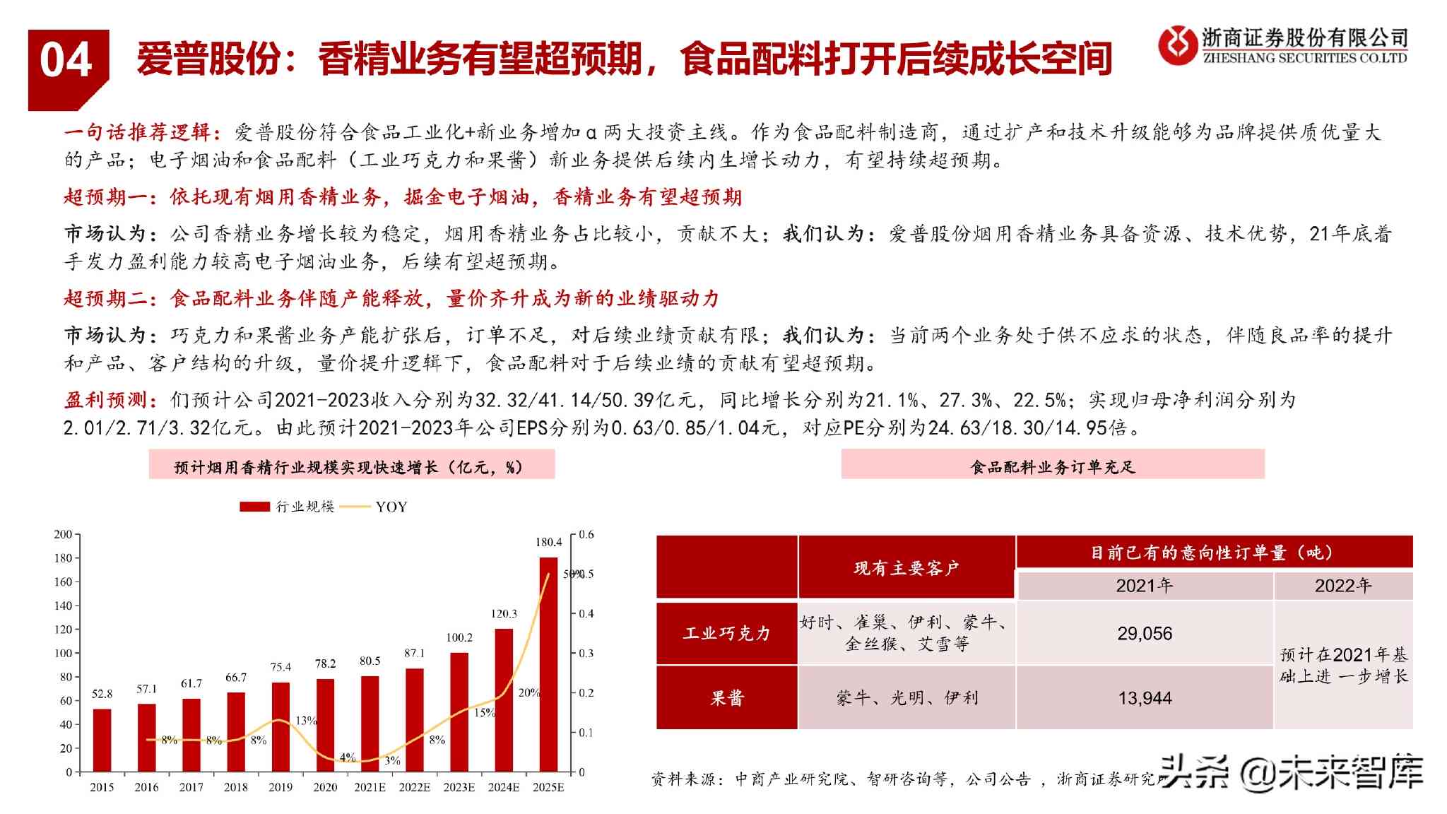 普洱茶投资策略：巨量资金如何在市场中精准投放