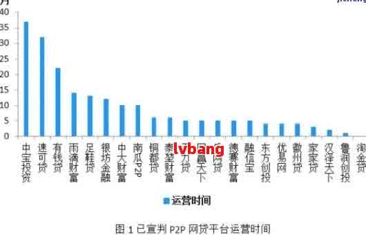 中国网贷逾期现象普遍，最新数据显示逾期人数惊人！探究原因及解决方法