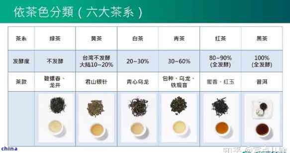 雄狮茶叶价格区间、品质等级以及购买渠道全解析，助你轻松挑选合适的茶叶