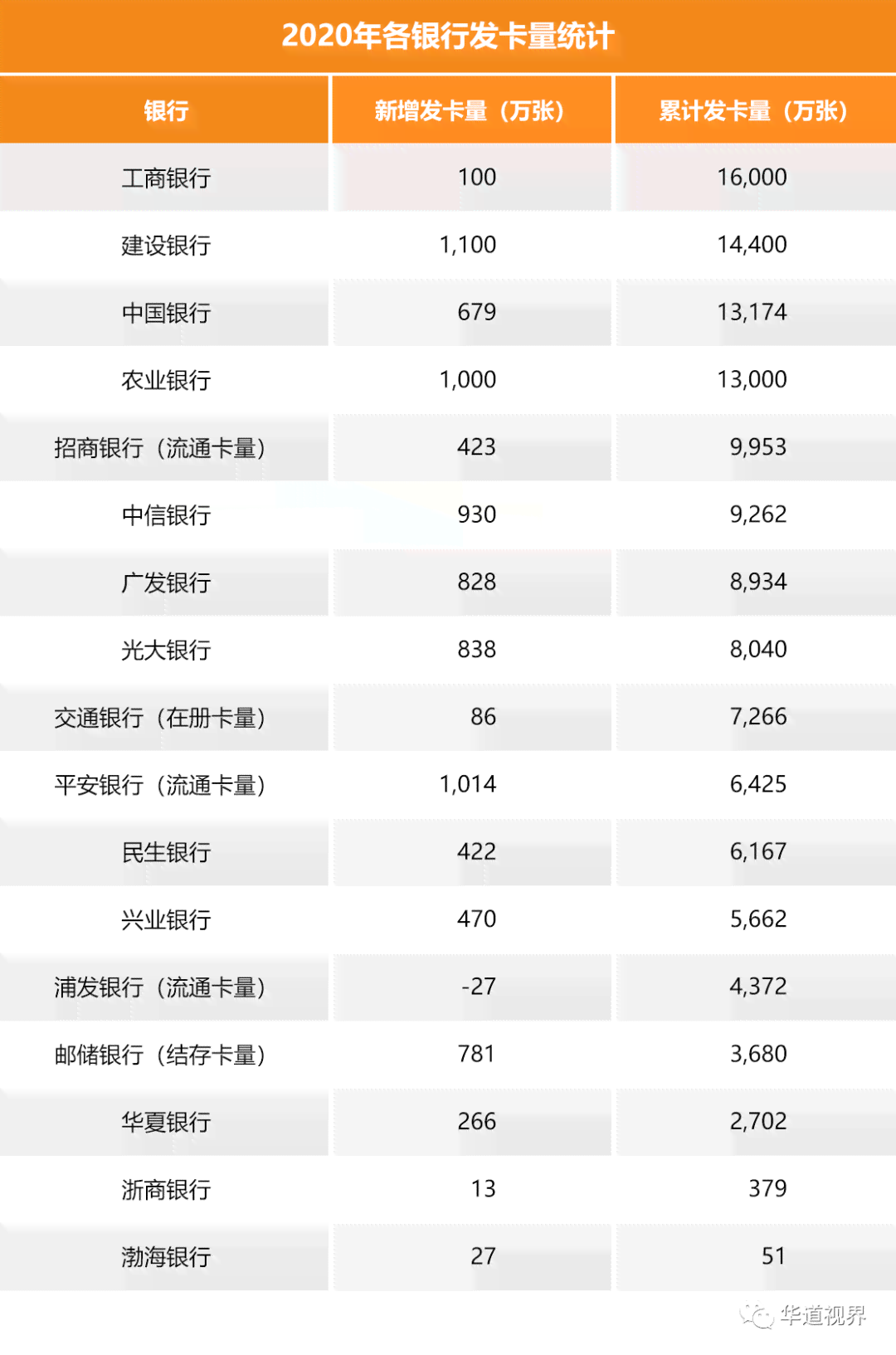 邮政蓄的信用卡逾期会怎么样？