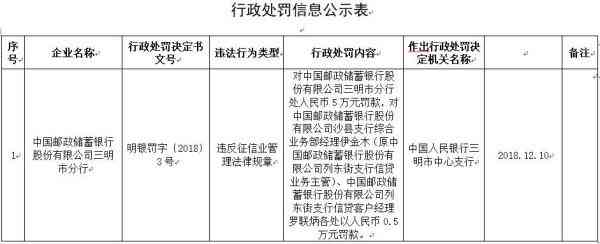 邮政蓄信用卡逾期还款的影响：逾期几天会被记录？如何避免信用受损？