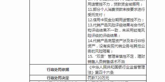 平安银行信用卡逾期：政策、、起诉与记录全解析