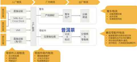 普洱茶供应链管理：优化流通环节以提升效率与质量