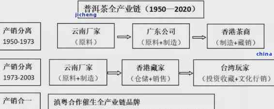 普洱茶供应链管理：优化流通环节以提升效率与质量