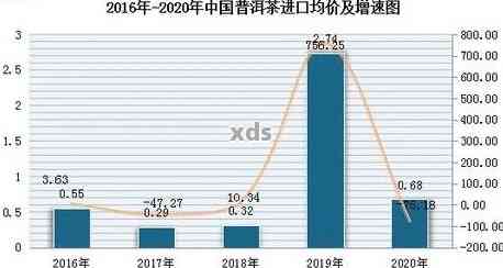 普洱茶市场分析：流通状况、价格趋势、品质鉴别与购买建议