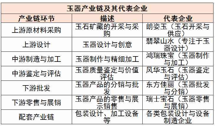 和田玉：从原材料到市场的全产业链解析，了解它的价值与行业动态