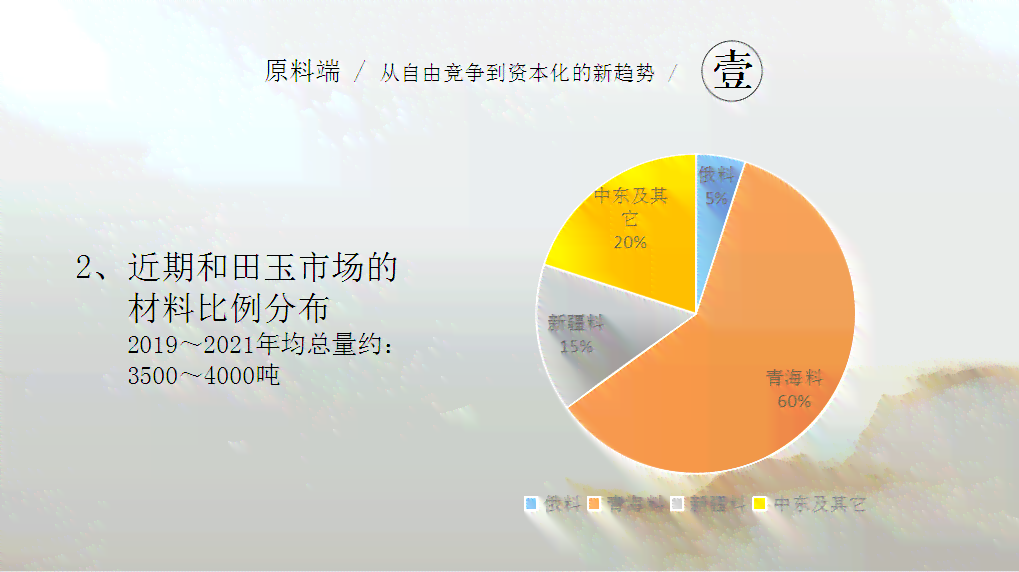 和田玉：从原材料到市场的全产业链解析，了解它的价值与行业动态
