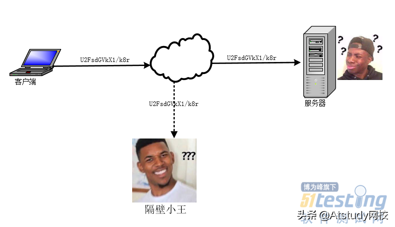 找第三方协商还款需要提供密码吗