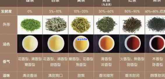 普洱茶的热量解析：每杯茶叶含有多少卡路里？详细大卡含量表一览