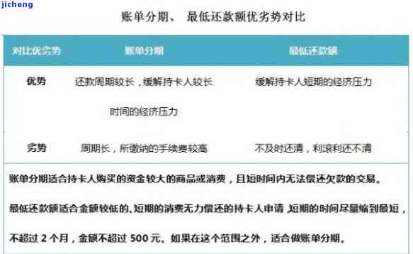 个性化分期还款逾期时间计算方法详解，确保您的款项按时归还