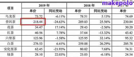 2020年古树普洱茶价格表与市场走势：探究XXXX年价格趋势