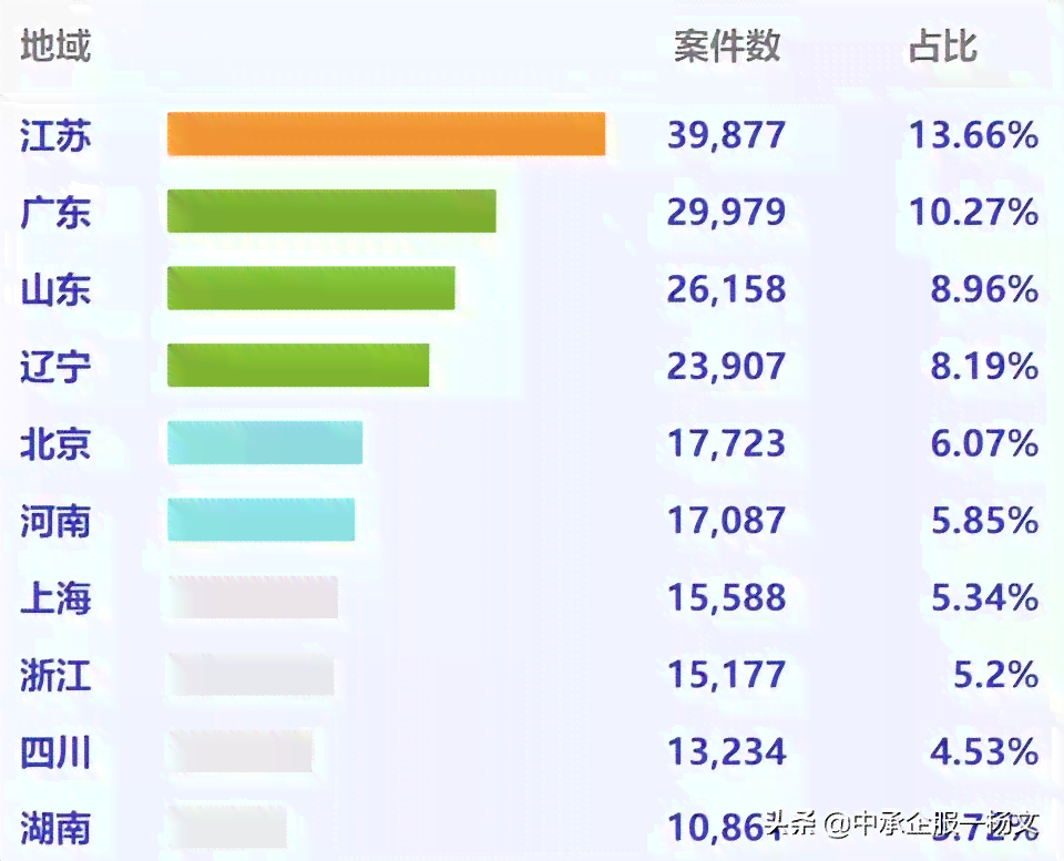 700块钱逾期26天算严重吗？逾期的影响与解决办法