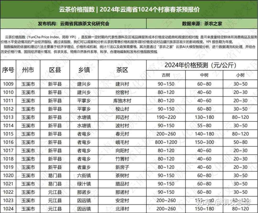 曲靖普洱茶酒：酒店地址、、酒店列表及价格表一览