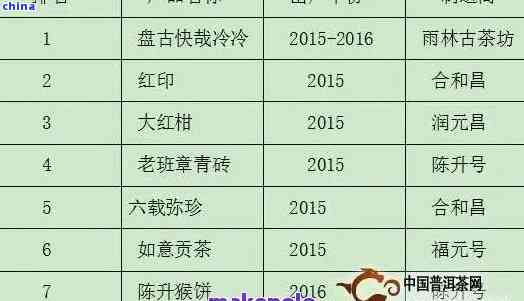 曲靖普洱茶回收联系方式、价格、流程等问题一站式解答