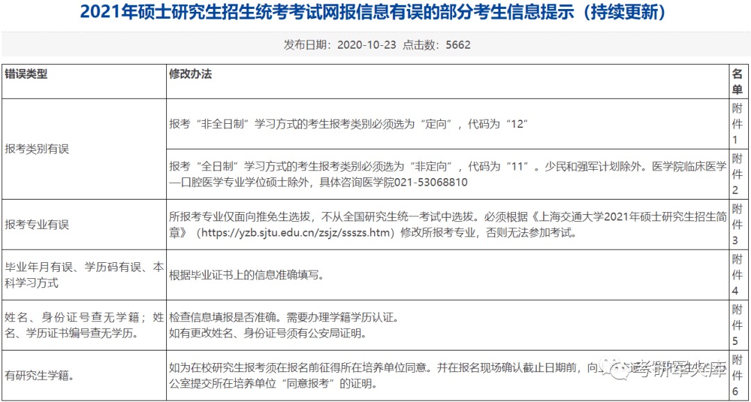 借呗逾期协商所需证明材料及相关注意事项