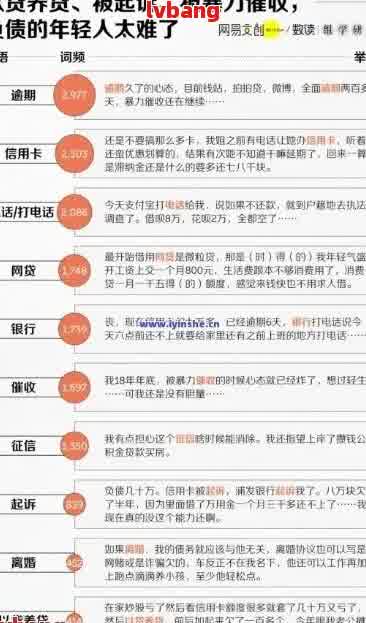 逾期款项与坏账：它们的区别、原因及处理方法全面解析